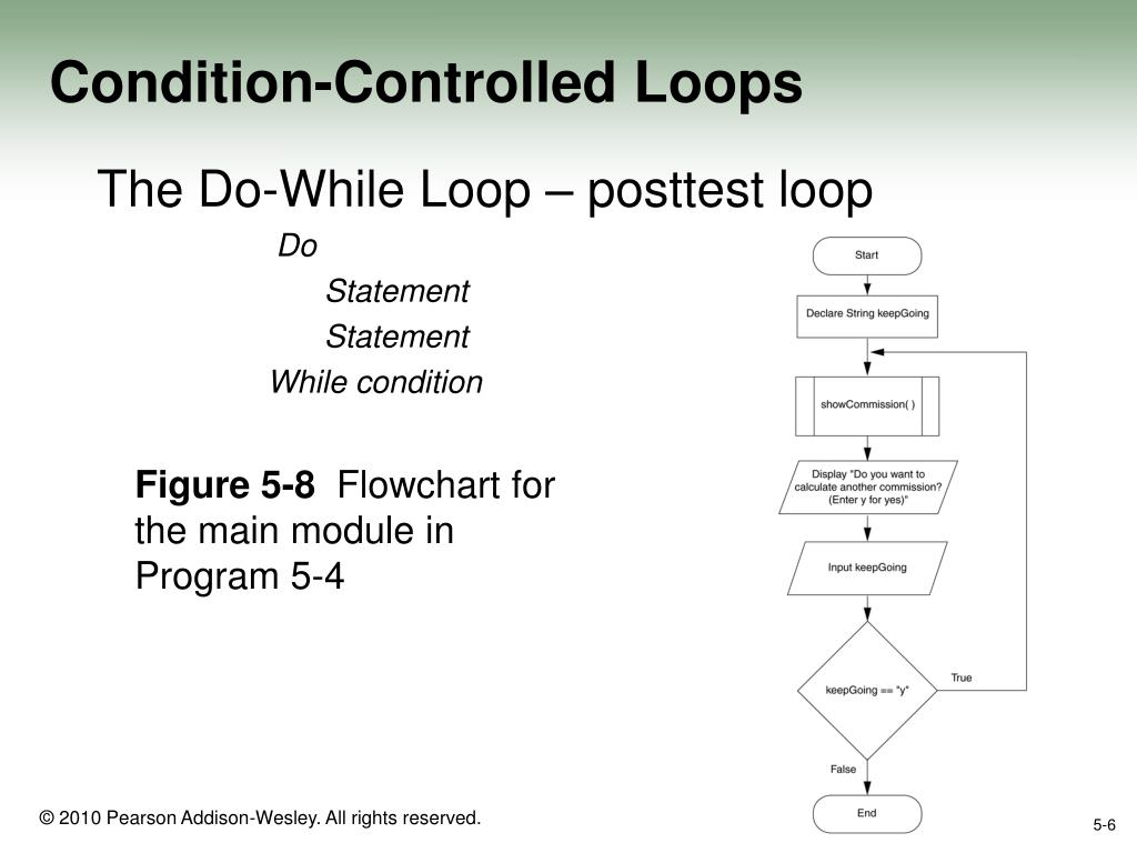 PPT Chapter 5 Repetition and Loop Statements PowerPoint Presentation
