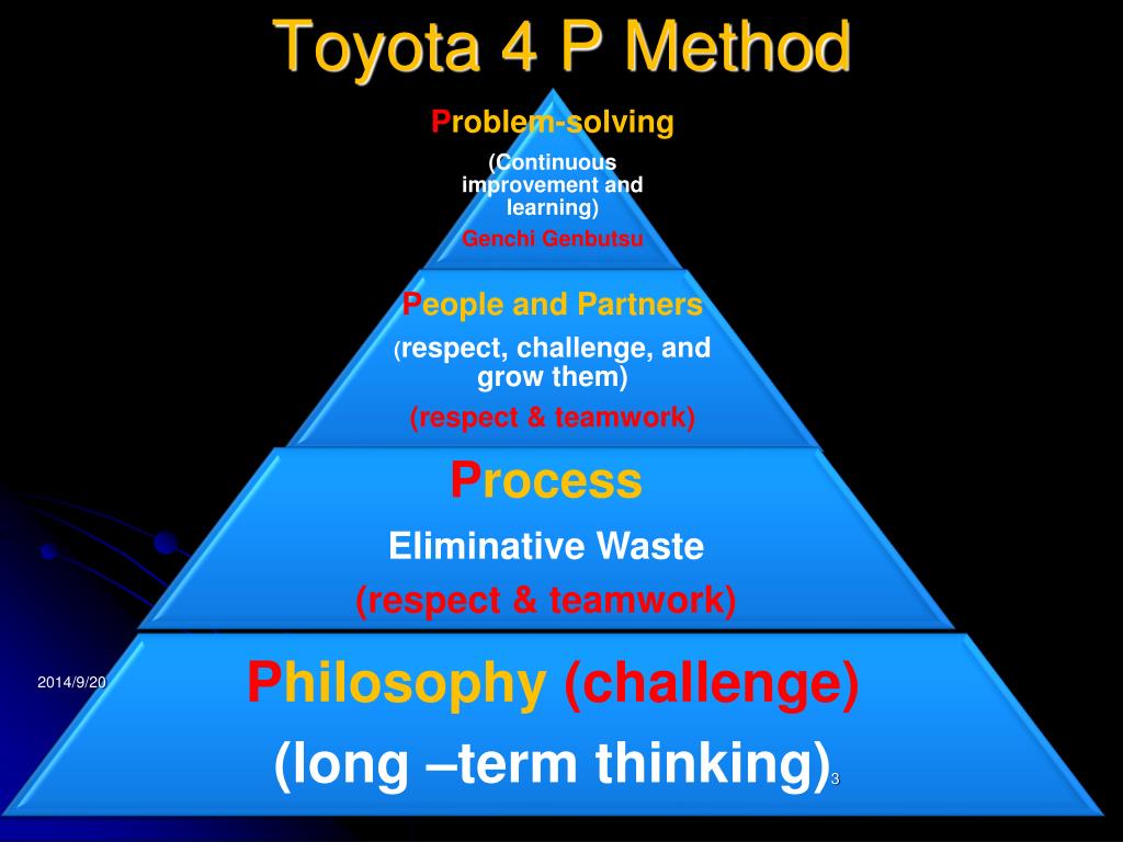 PPT Toyota Culture PowerPoint Presentation, free