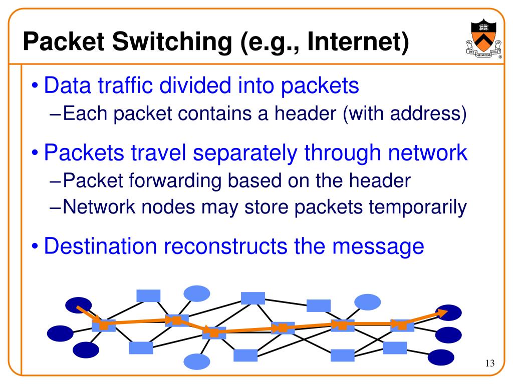PPT IP Packet Switching PowerPoint Presentation, free download ID4632670