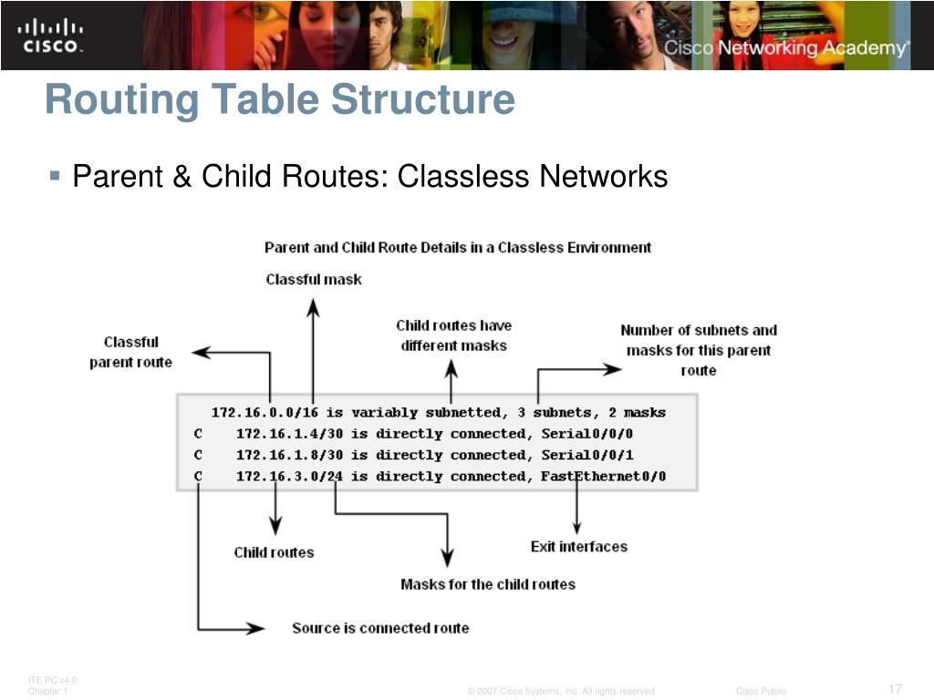 PPT The Routing Table A Closer Look PowerPoint Presentation, free