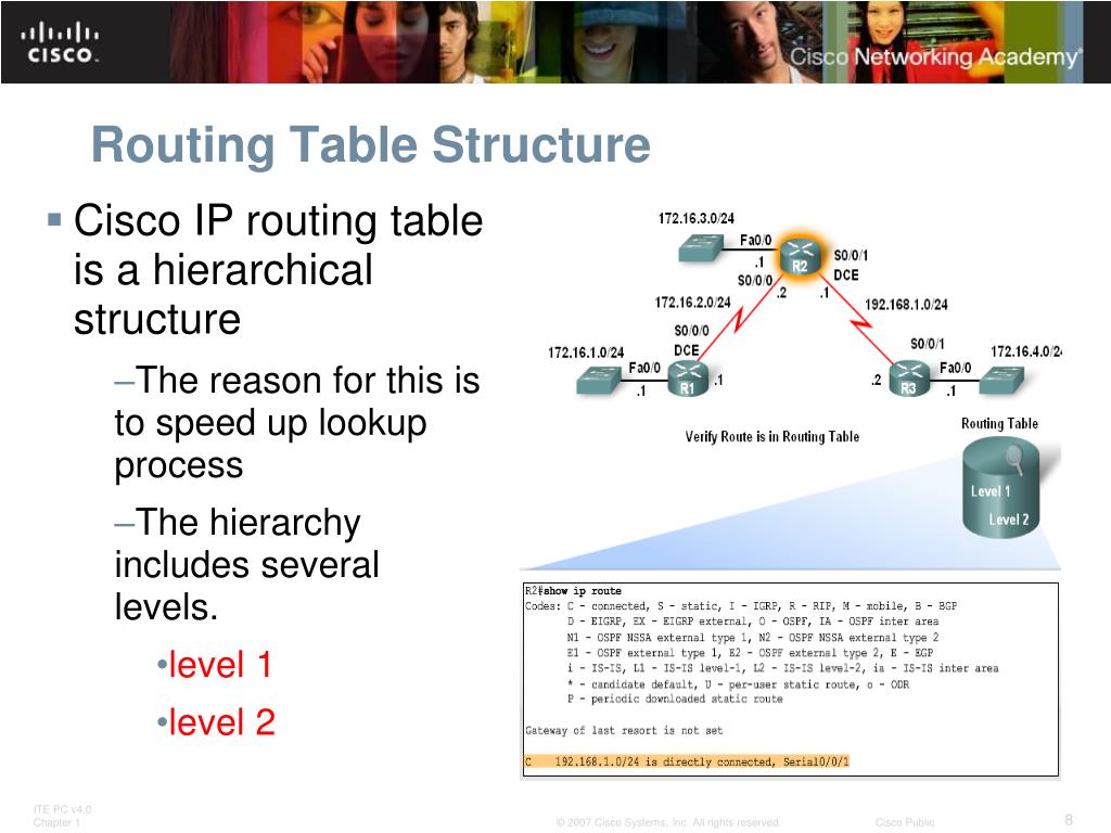 PPT The Routing Table A Closer Look PowerPoint Presentation, free