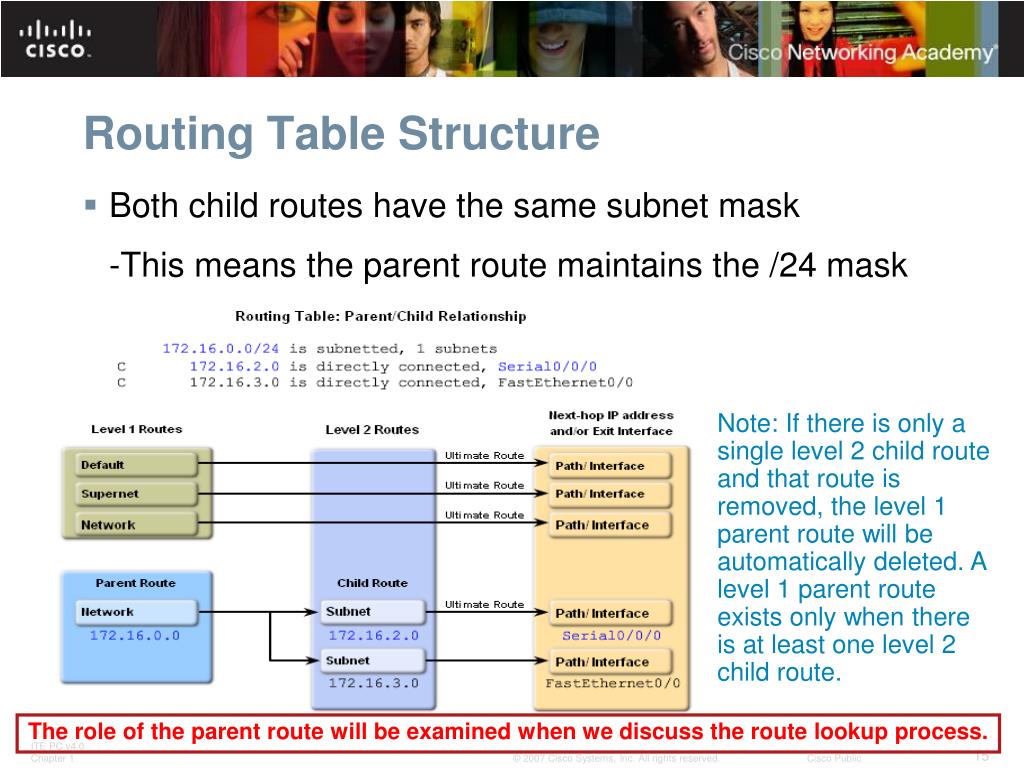 PPT The Routing Table A Closer Look PowerPoint Presentation, free