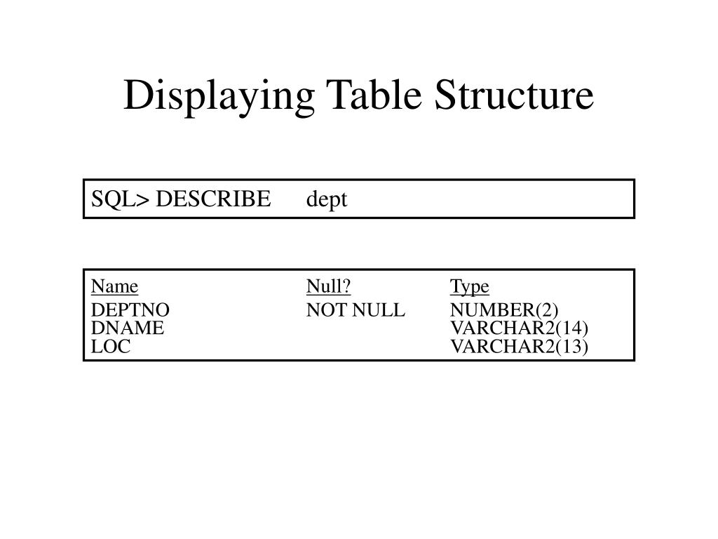 PPT Chapter 1 Writing Basic SQL Statements PowerPoint Presentation