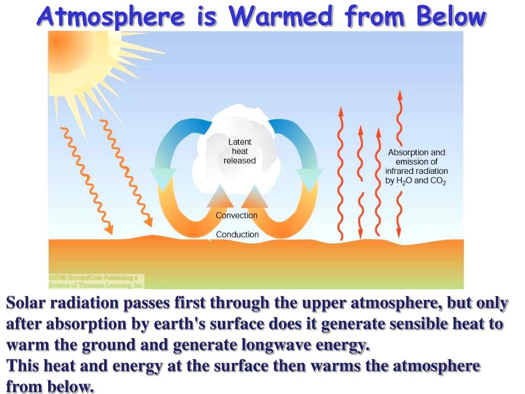 PPT EarthAtmosphere Energy Balance PowerPoint Presentation, free