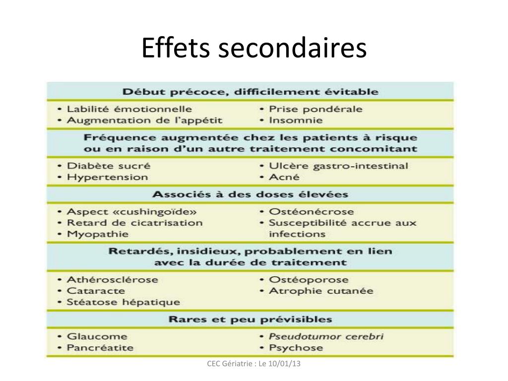 PPT Le bon usage des corticoïdes chez les sujets âgés PowerPoint