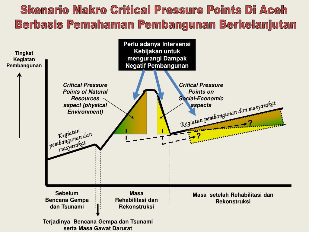 “Sustainable Tourism”, Solusi Dampak Negatif Pariwisata
