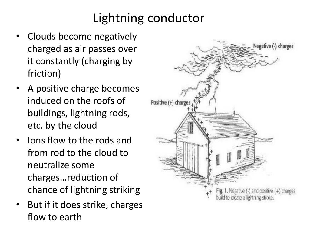 PPT ELECTRICITY AND PowerPoint Presentation, free download