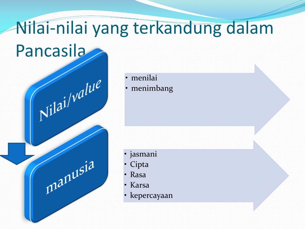 PPT PANCASILA SEBAGAI TATA NILAI HIDUP BANGSA INDONESIA PowerPoint