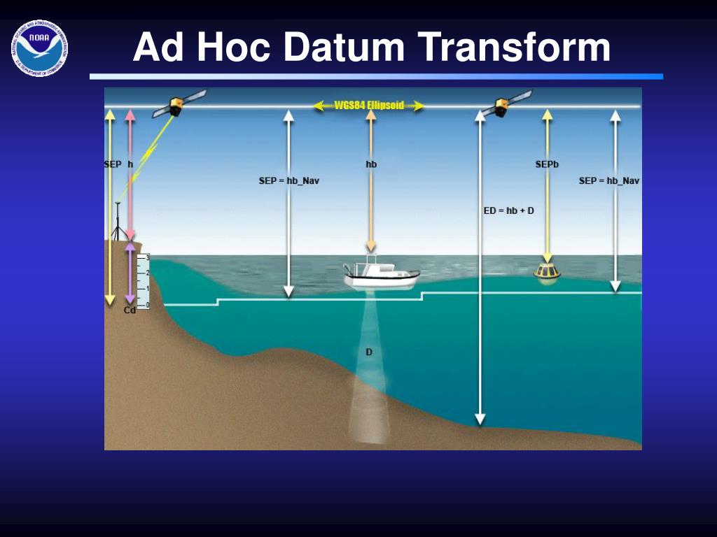 PPT GPS for NOAA Hydrographic Surveying PowerPoint Presentation, free