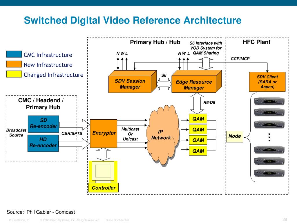 PPT DVAC SCTE Meeting February 14, 2008 PowerPoint Presentation, free