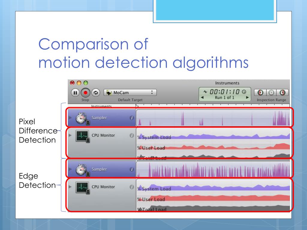 PPT FYP Presentation PowerPoint Presentation, free download ID4636074