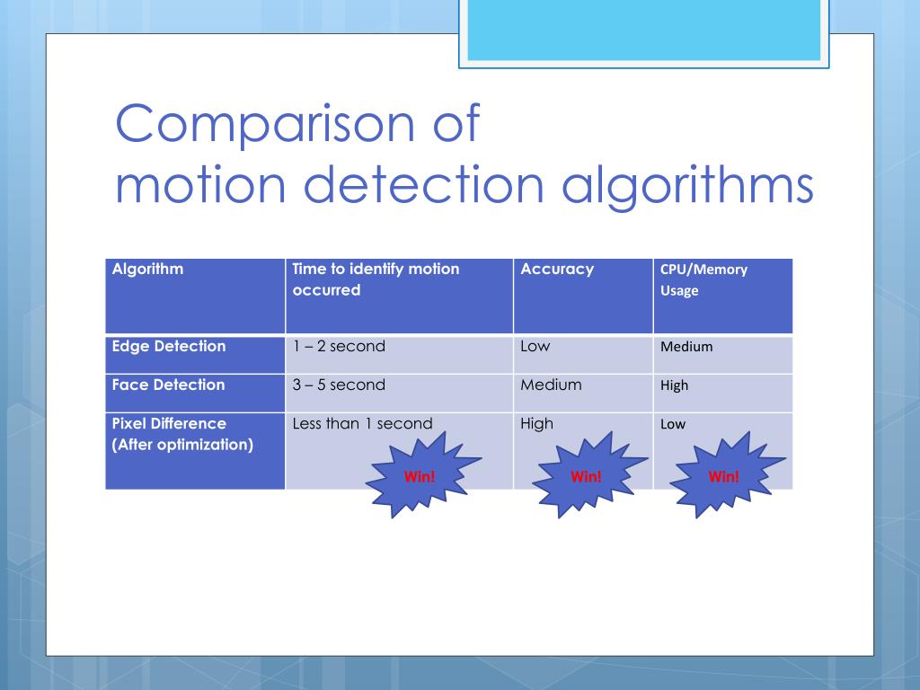 PPT FYP Presentation PowerPoint Presentation, free download ID4636074