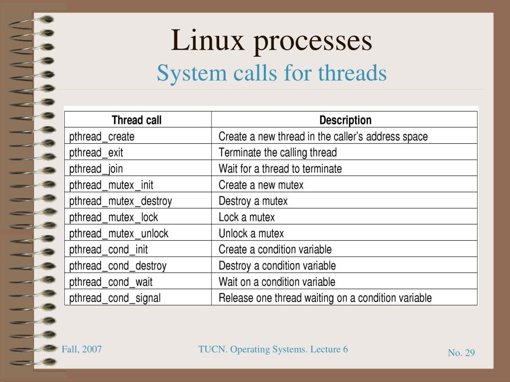 PPT Processes and Threads Case studies Windows and Linux PowerPoint Presentation ID4636082