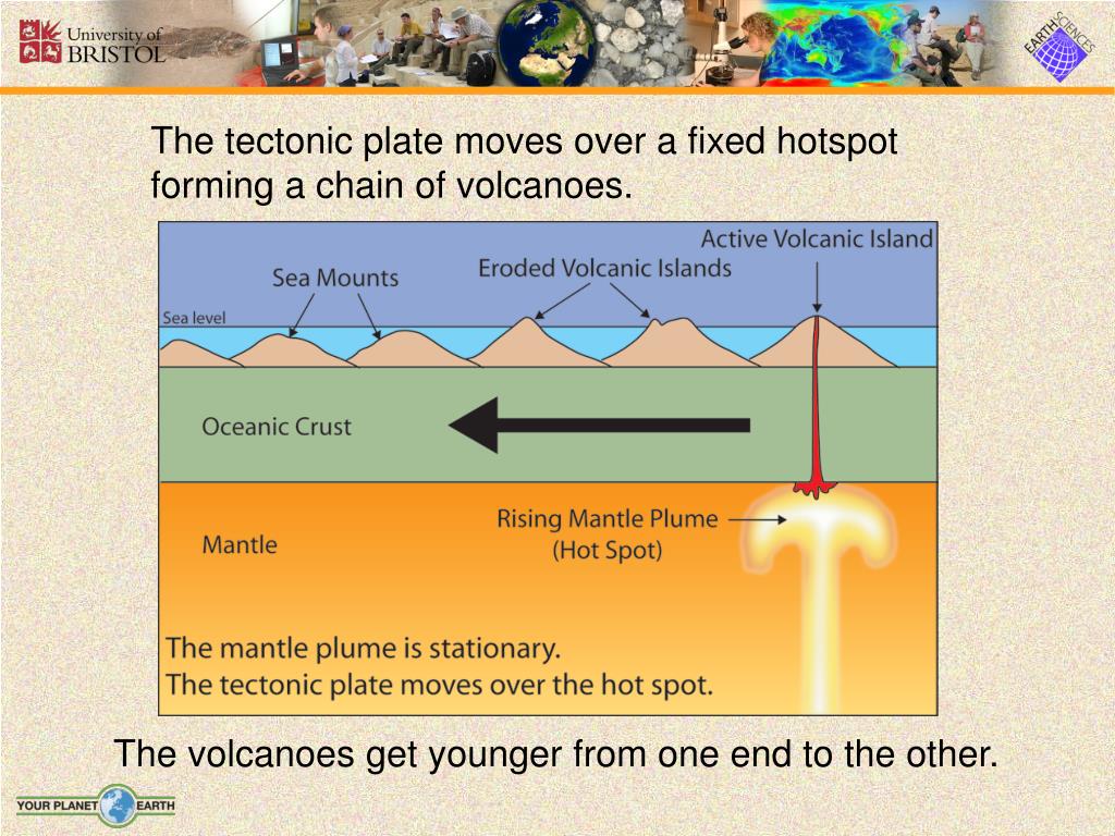 PPT The Structure of the Earth and Plate Tectonics PowerPoint