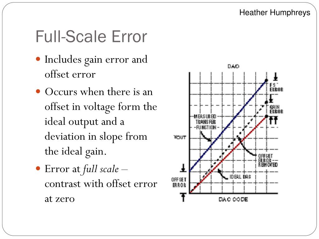 PPT Digital to Analog Conversion PowerPoint Presentation, free