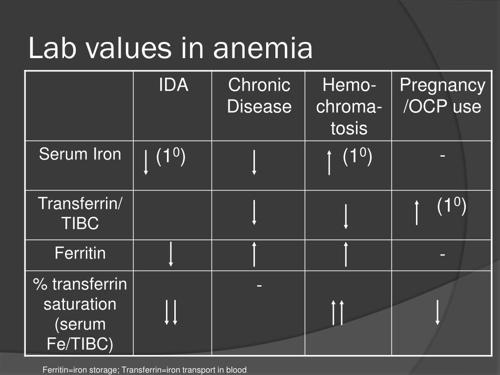 PPT USMLE STEP I Review Week 6 Renal and Hematology Physiology PowerPoint Presentation ID