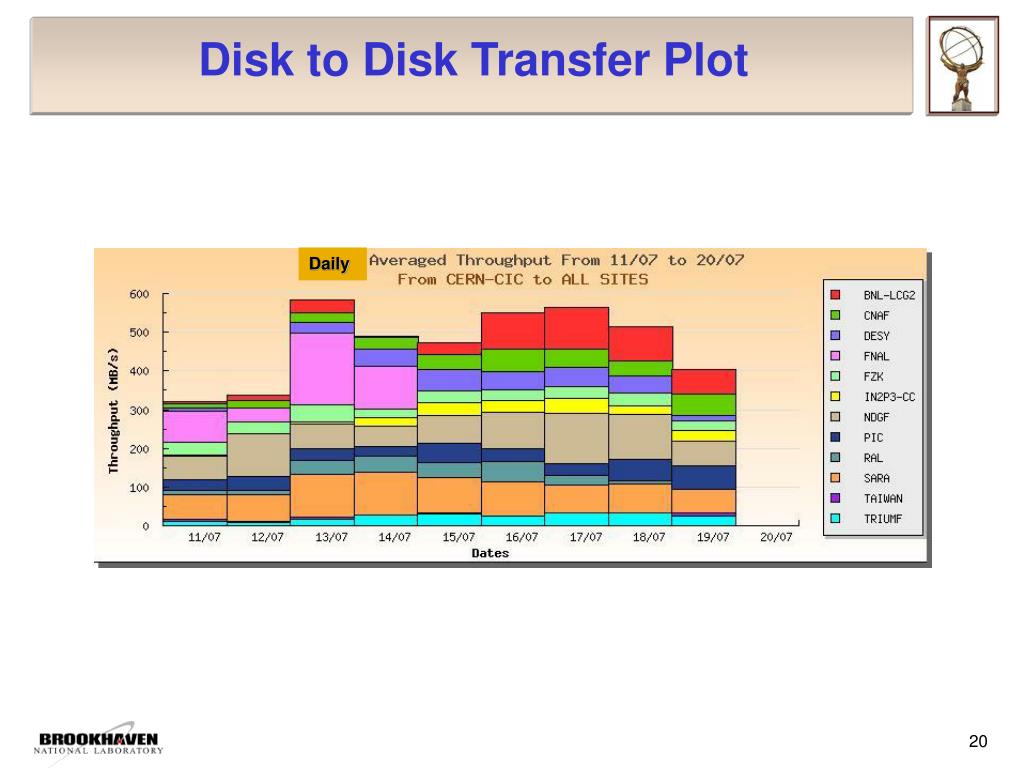 PPT LHC Data Challenges and Physics Analysis PowerPoint Presentation