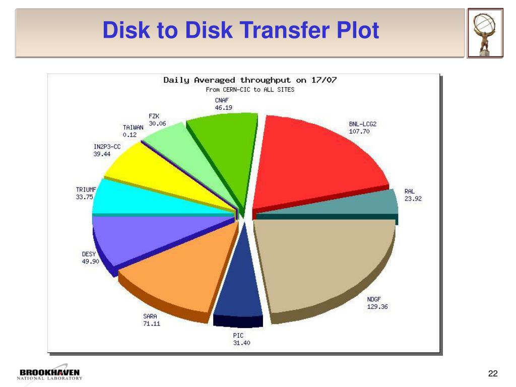 PPT LHC Data Challenges and Physics Analysis PowerPoint Presentation