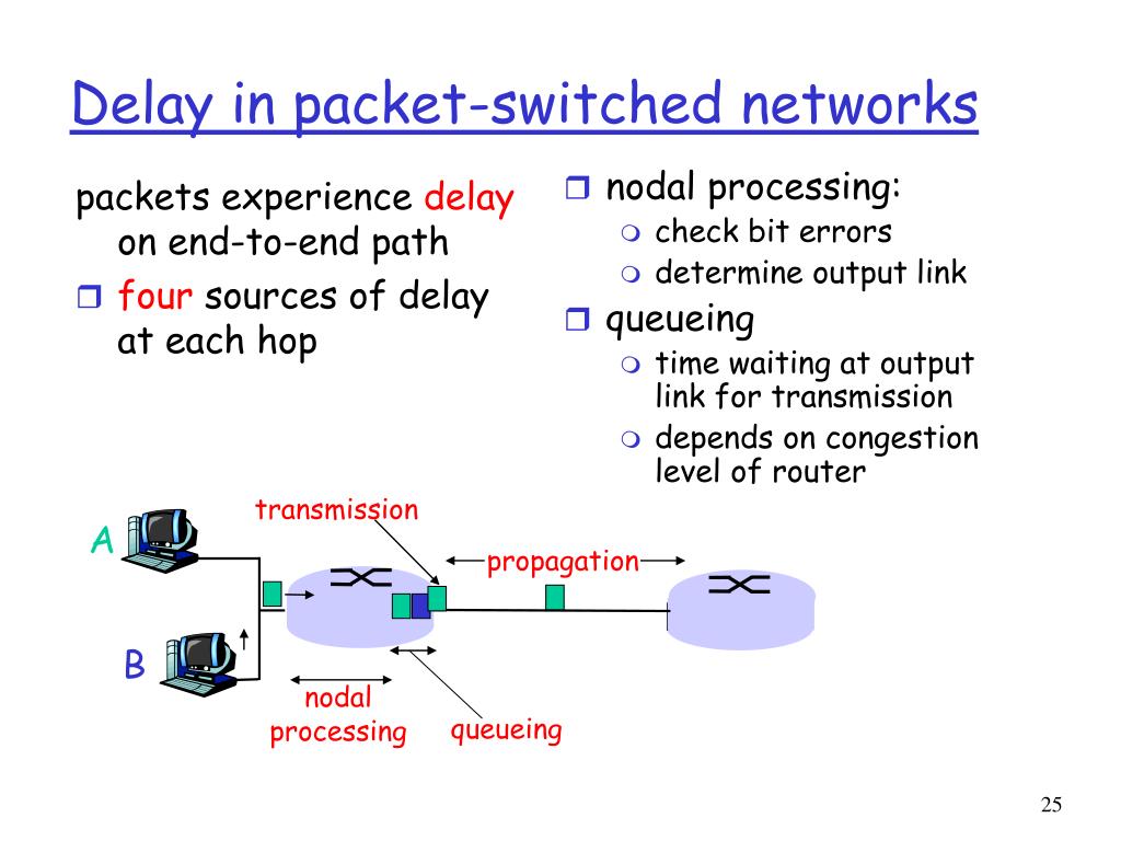PPT Network Core and Network Edge PowerPoint Presentation, free