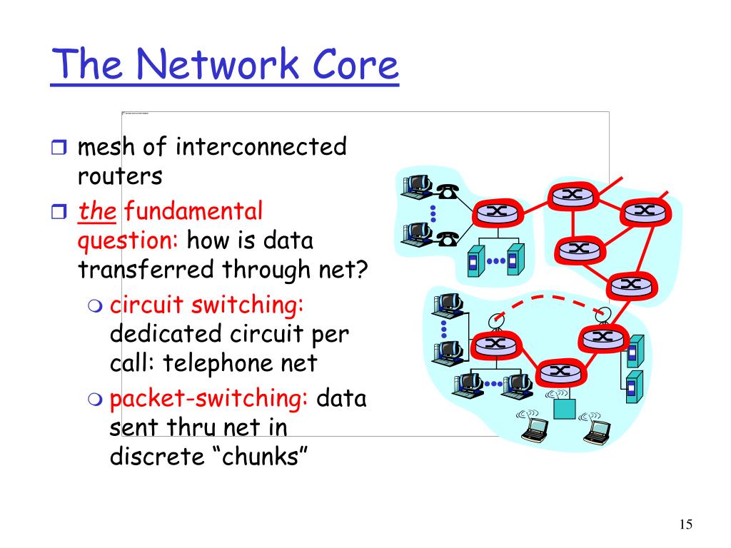 PPT Network Core and Network Edge PowerPoint Presentation, free