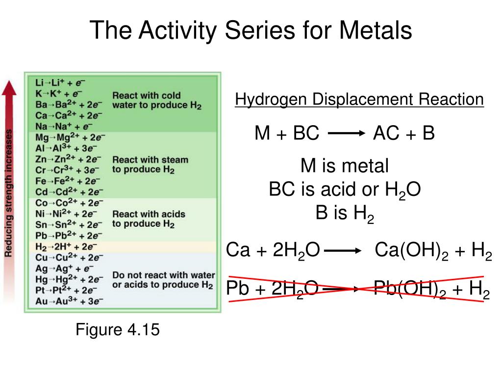 PPT Reactions in Aqueous Solution PowerPoint Presentation, free