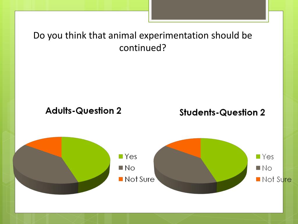 PPT Animal Experimentation PowerPoint Presentation, free download