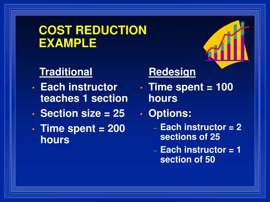 PPT II Planning for Course Redesign PowerPoint Presentation