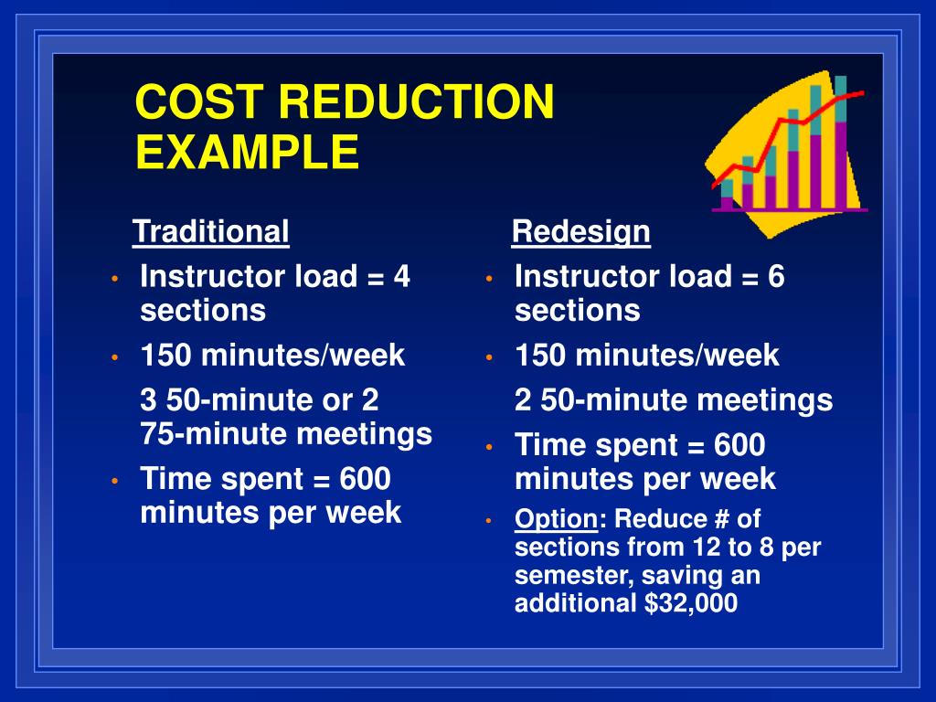 PPT II Planning for Course Redesign PowerPoint Presentation