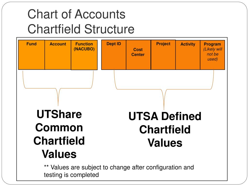 Construction Chart Of Accounts Structure