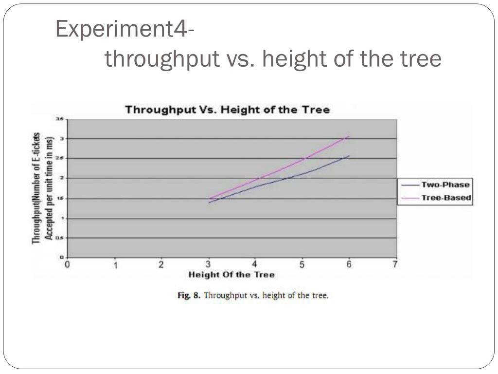 PPT MSS S i PowerPoint Presentation, free download ID4641289