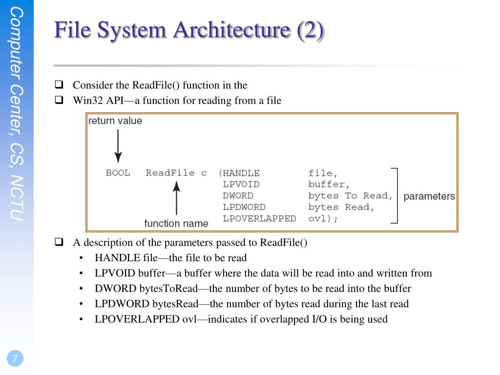 PPT File System PowerPoint Presentation, free download ID4642372