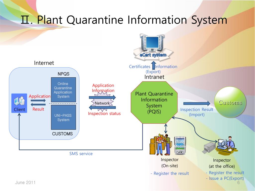 PPT National Plant Quarantine Service PowerPoint Presentation, free