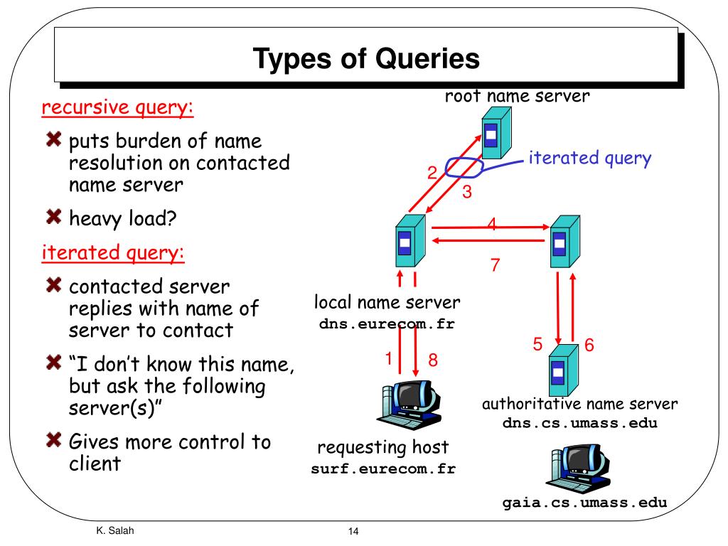PPT Module 2.2 Domain Name System PowerPoint Presentation, free
