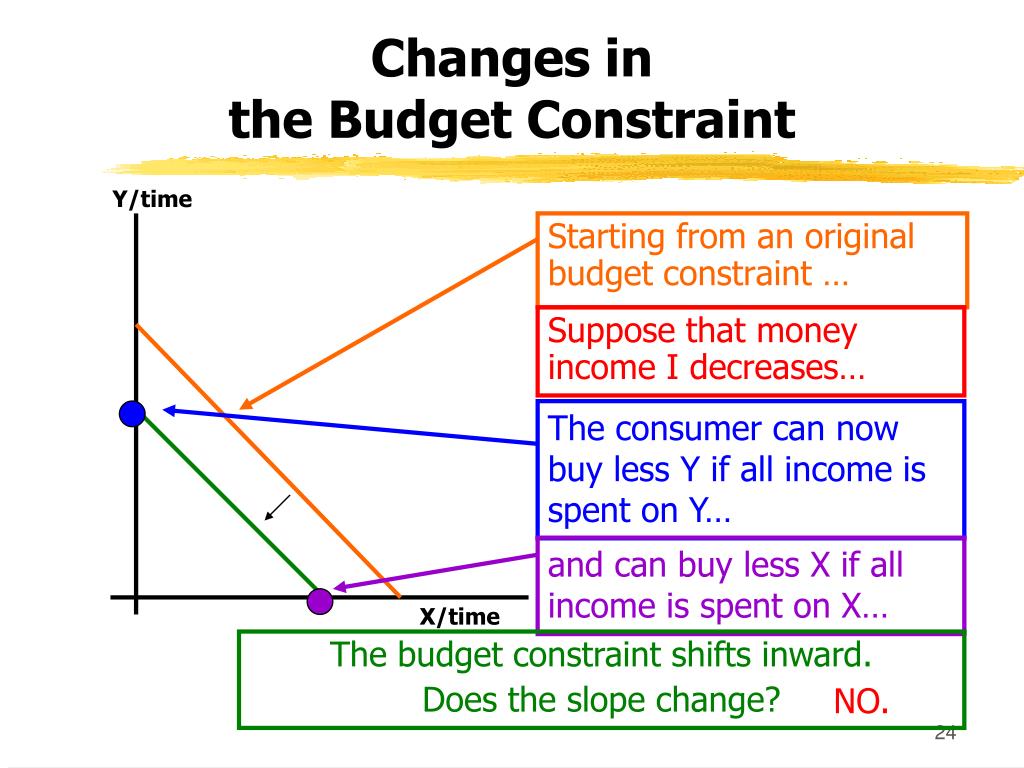 PPT Individual and Social Production Possibilities and Indifference
