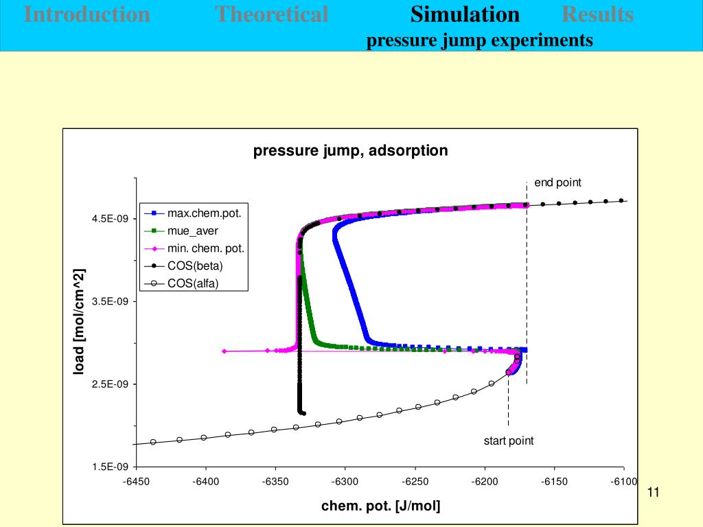 PPT Time dependent aspects of fluid adsorption in mesopores