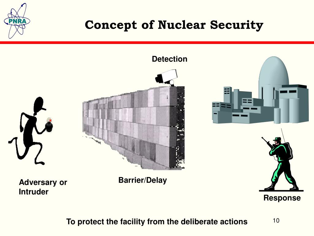 PPT Nuclear Safety & Security Culture in Pakistan PowerPoint