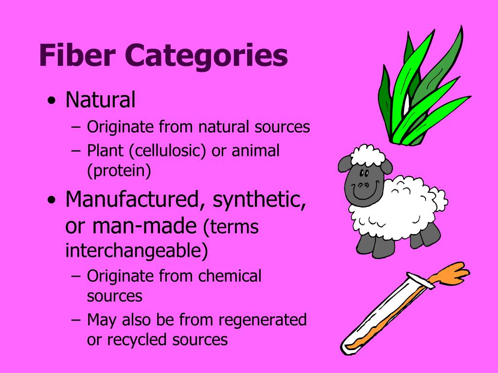 PPT Introduction of Textile and Textile Fibers PowerPoint