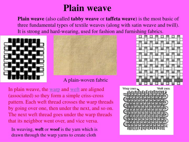 PPT Introduction of Textile and Textile Fibers PowerPoint