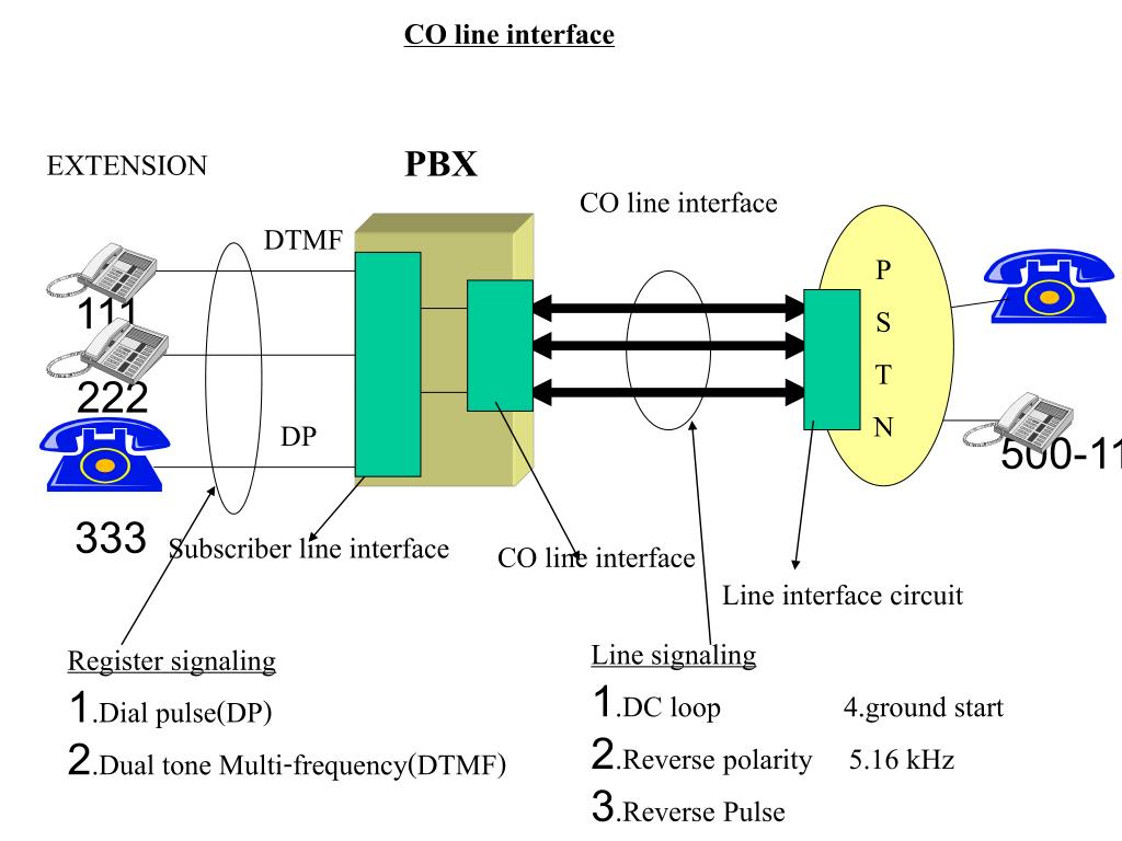 PPT INTRODUCTION TO PBX PowerPoint Presentation, free download ID