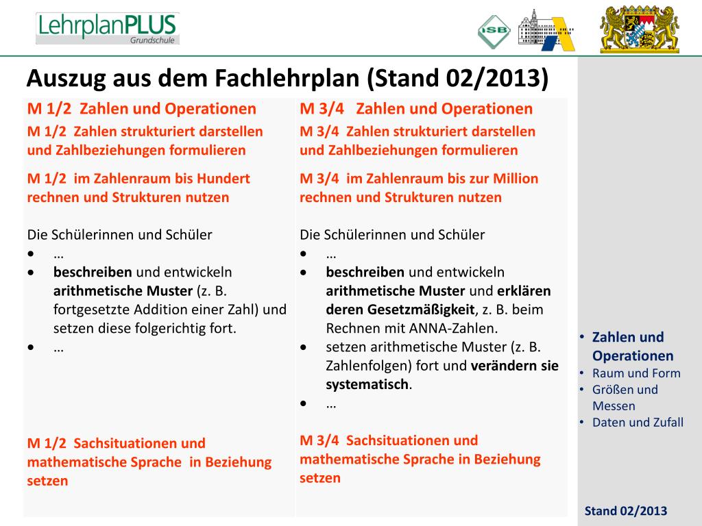 Muster Und Strukturen Lehrplan Plus