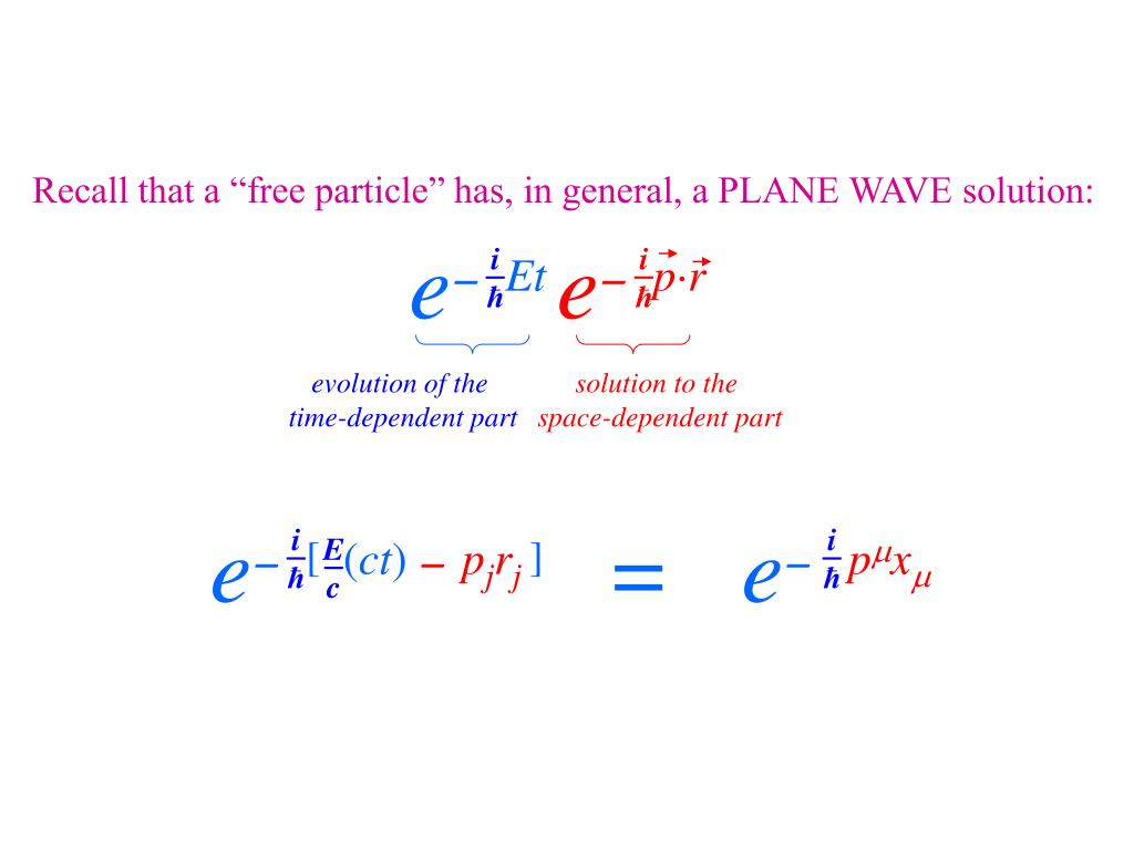 PPT The KleinGordon Equation PowerPoint Presentation, free download