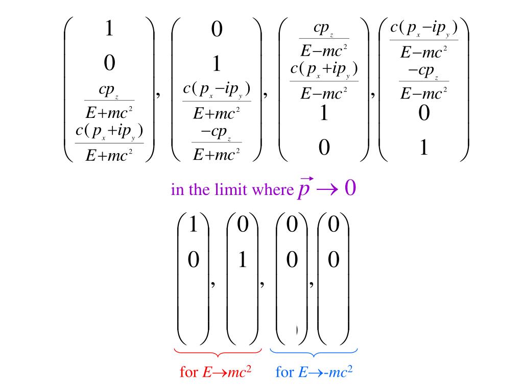 PPT The KleinGordon Equation PowerPoint Presentation, free download