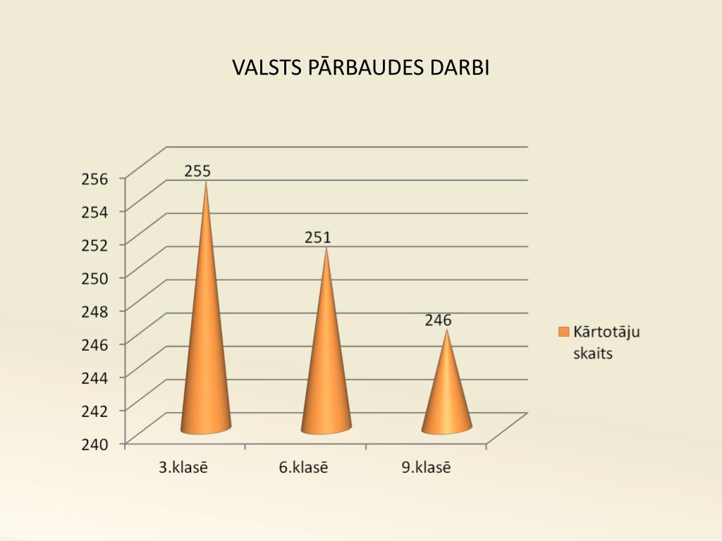 PPT VALSTS PĀRBAUDES DARBI PowerPoint Presentation, free download