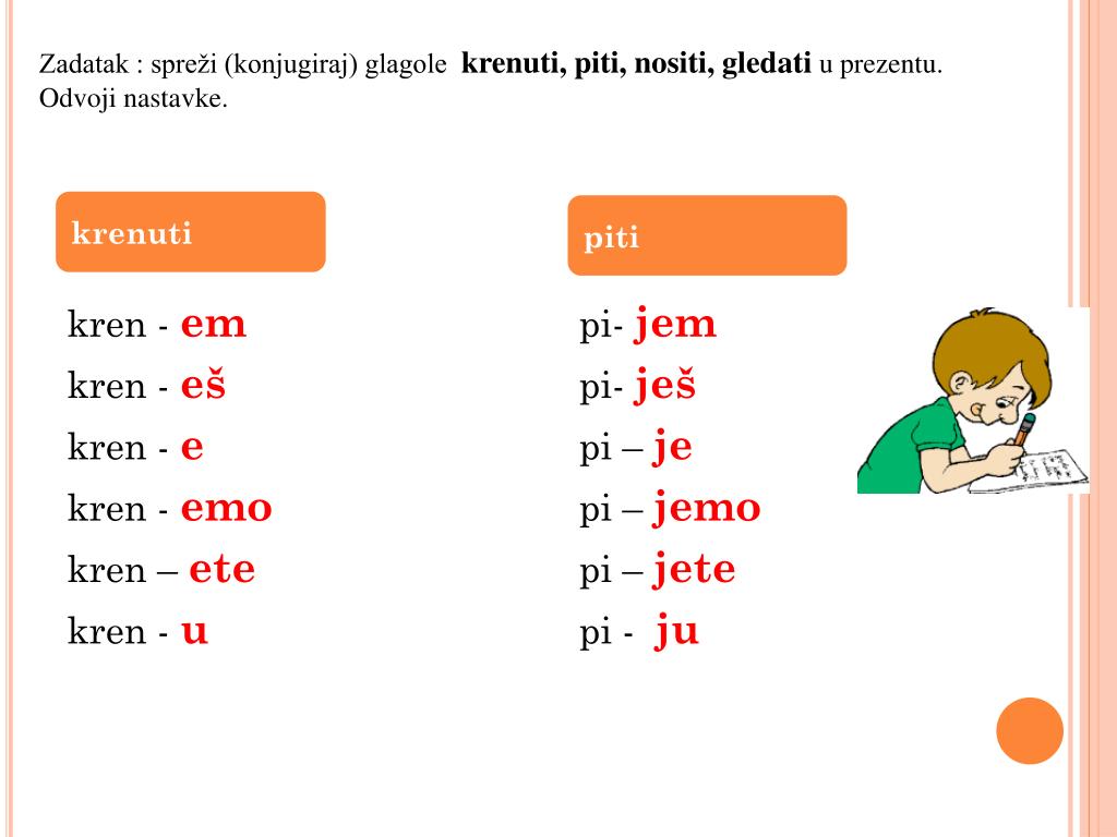 Aorist glagola biti Rabljeni auto dijelovi