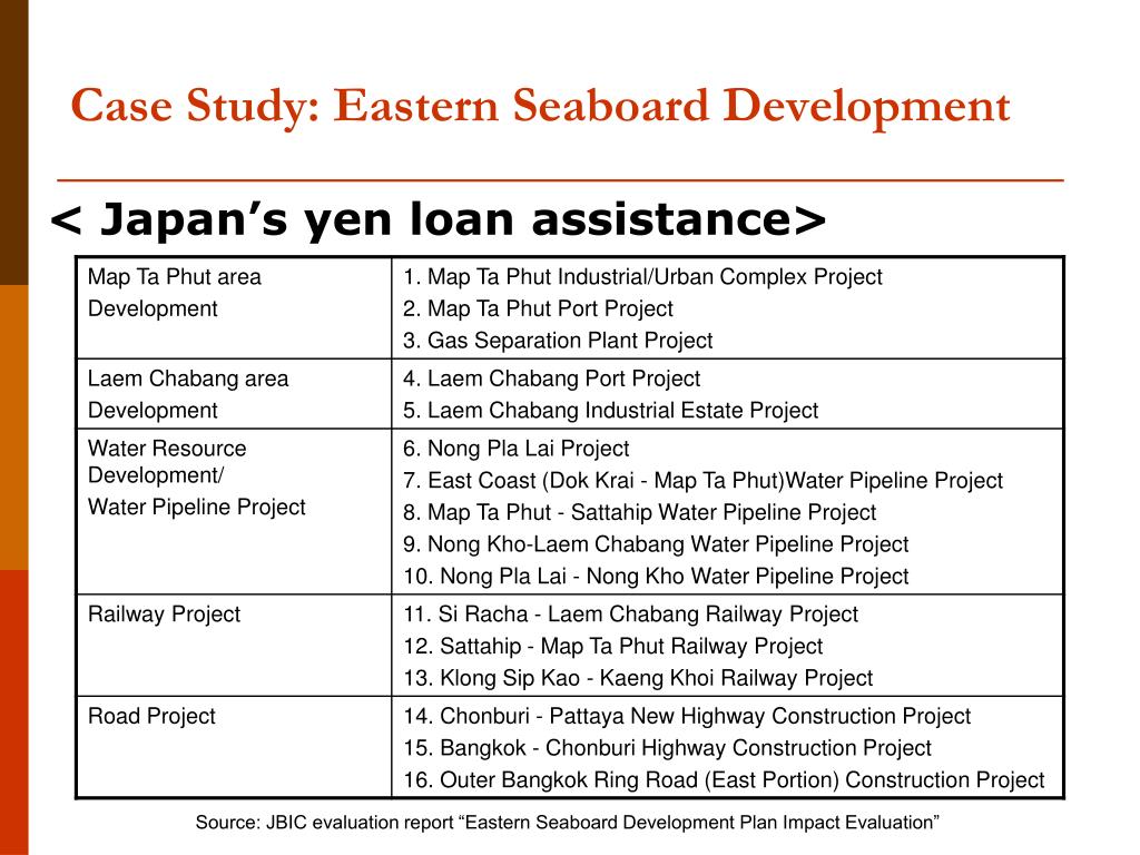 PPT Policy Formulation in Developing Countries GRIPS Development