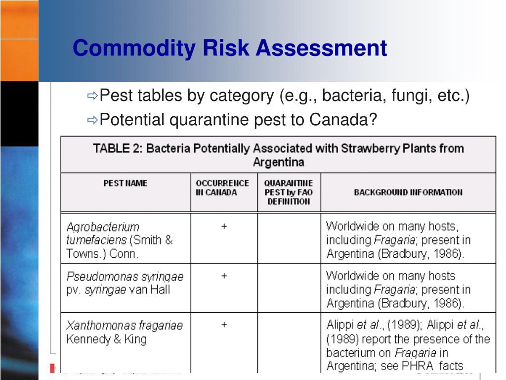 PPT Pest Risk Assessment Unit (PHRA) PowerPoint Presentation, free