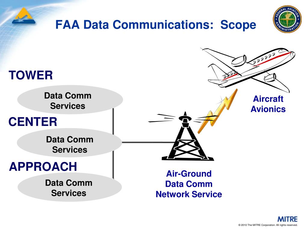PPT R. MITRE FAA Data Communications Program System