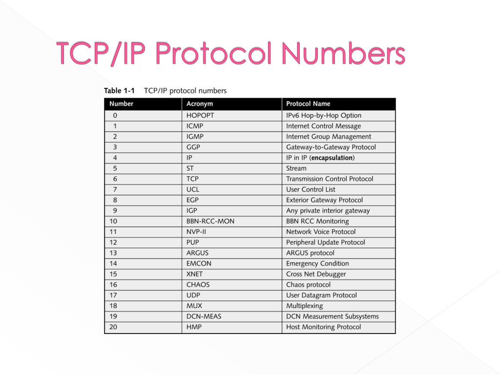 PPT Introduction to TCP/IP PowerPoint Presentation, free download