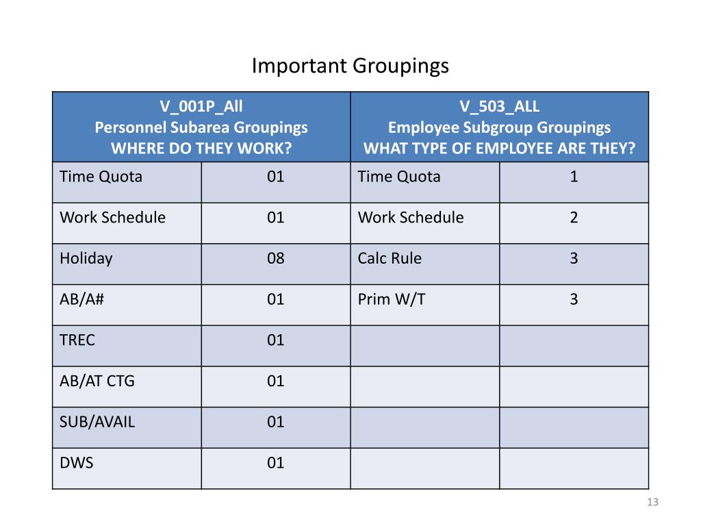 PPT Time Evaluation PowerPoint Presentation, free download ID4650773
