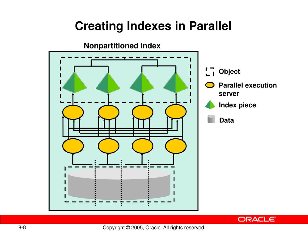 PPT Parallel Operations in Data Warehouses PowerPoint Presentation